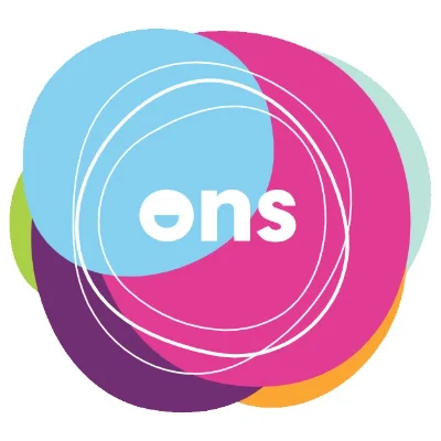 Nedap ONS AFAS koppeling